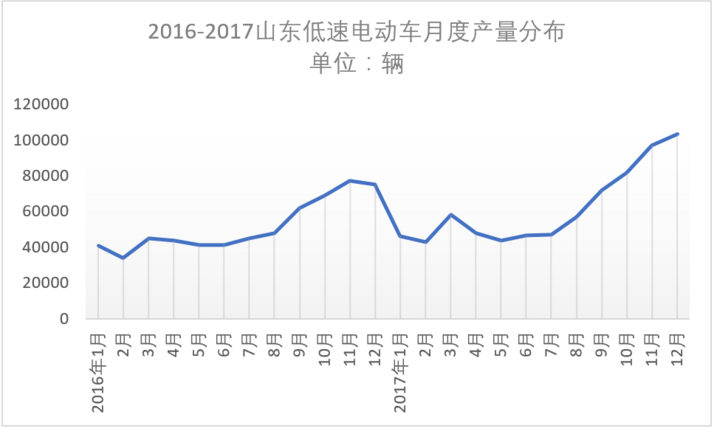 低速電動(dòng)車