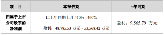 東方精工上修2017年度業(yè)績預告 凈利或達5.36億