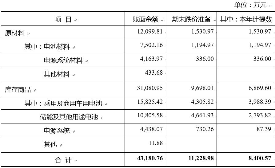 成飛集成:大客戶已對(duì)電池提出進(jìn)一步降價(jià)要求 降幅將達(dá)20%以上 成飛集成:大客戶已對(duì)電池提出進(jìn)一步降價(jià)要求 降幅將達(dá)20%以上
