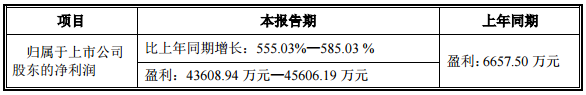 寒銳鈷業(yè)2017年業(yè)績(jī)預(yù)增555%-585% 凈利或達(dá)4.56億元