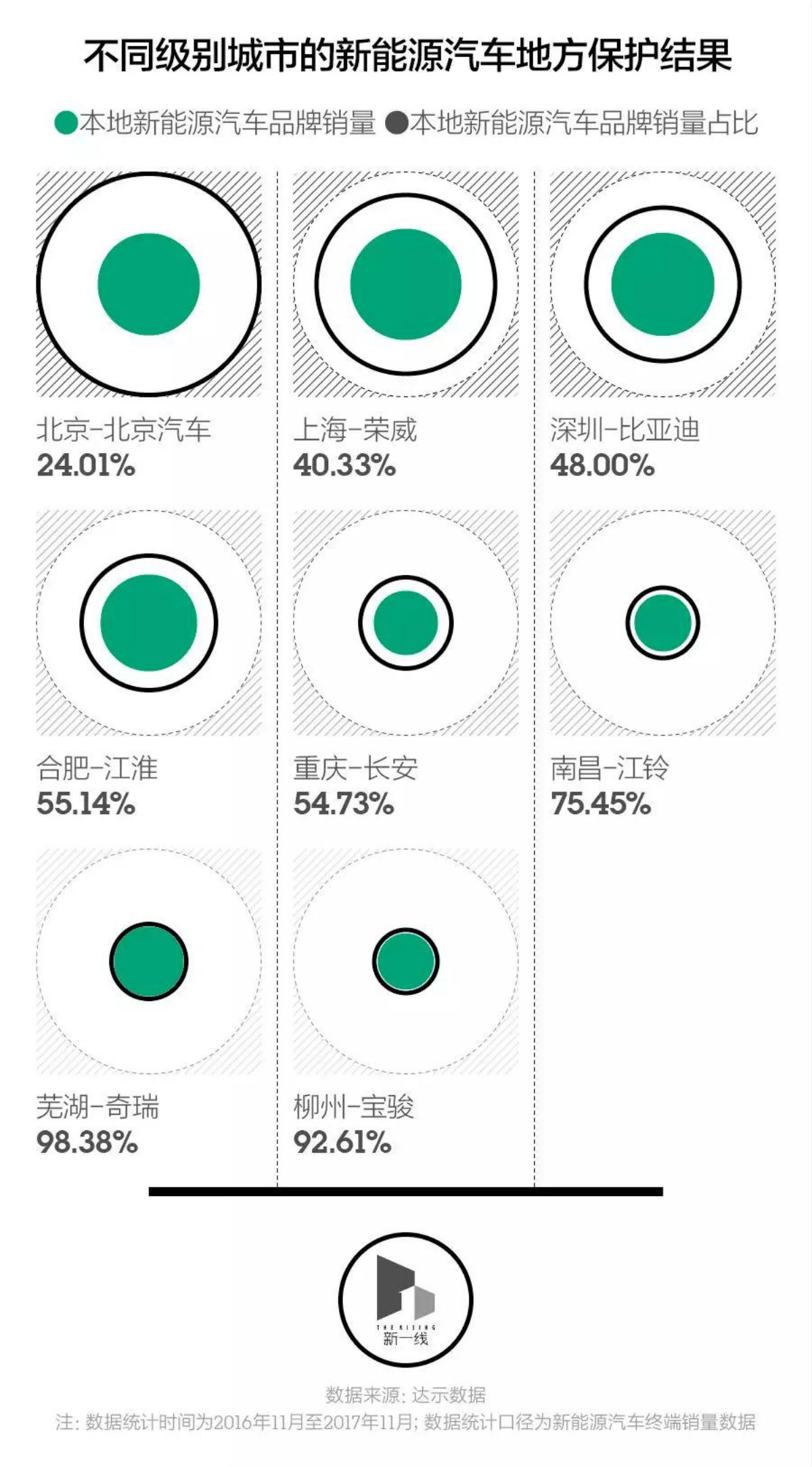 誰會是最有潛力的新能源汽車市場