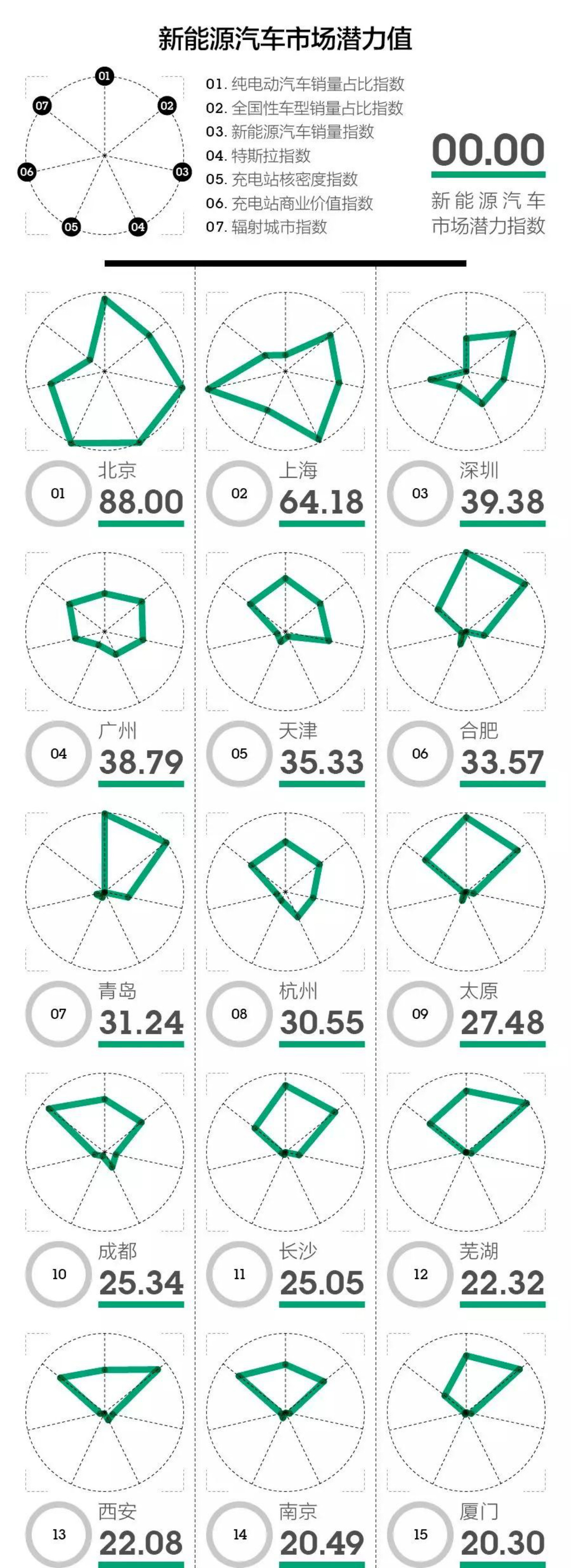 誰會是最有潛力的新能源汽車市場