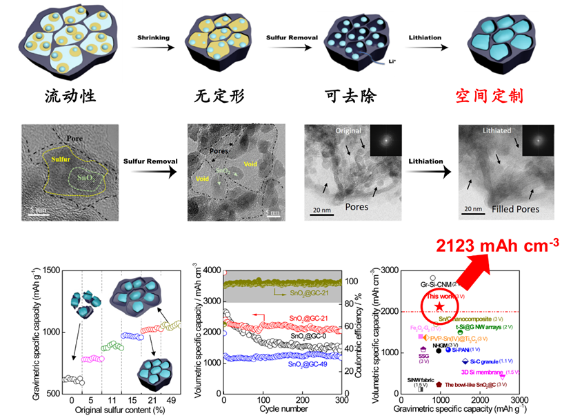 天津大學(xué)楊全紅教授研究團(tuán)隊(duì)“變小”鋰離子電池 天津大學(xué)楊全紅教授研究團(tuán)隊(duì)“變小”鋰離子電池