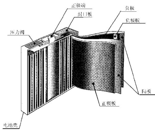 從手機鋰電池的結構中可以看出，一旦隔膜受損，會導致短路