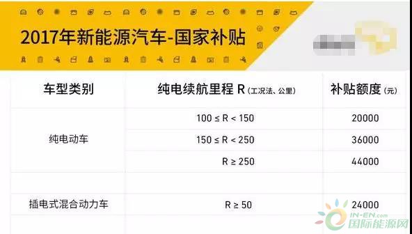 9年補貼1600億！中國新能源汽車彎道超車還是翻車？