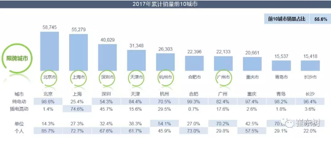 乘聯(lián)會：2018年1月新能源乘用車銷3.2萬 同比增長480%