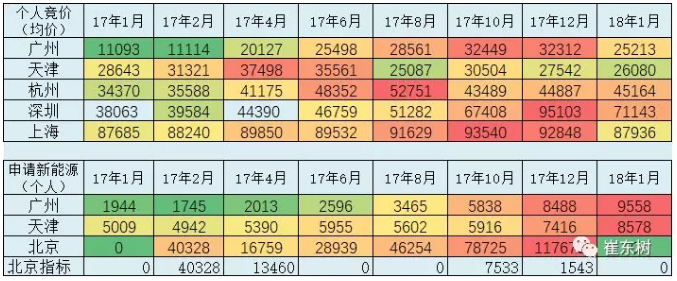 乘聯(lián)會(huì)：2018年1月新能源乘用車銷3.2萬(wàn) 同比增長(zhǎng)480%