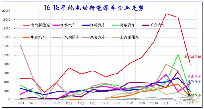 乘聯(lián)會(huì)：2018年1月新能源乘用車銷3.2萬(wàn) 同比增長(zhǎng)480%