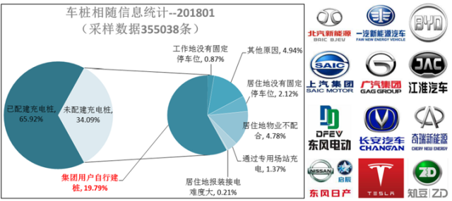 截至2018年1月中國已建成新能源汽車充電樁總量58萬個(gè)