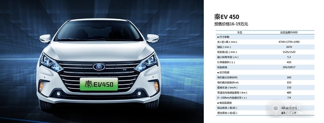 換裝三元鋰電池 比亞迪3款純電動車啟動預售