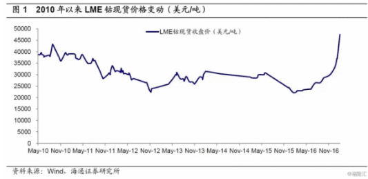 外媒:鎖定鈷礦控制權 中國正在拿下全球電池市場 外媒:鎖定鈷礦控制權 中國正在拿下全球電池市場