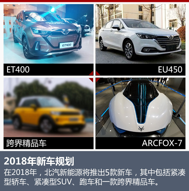 北汽新能源1月銷量超8千 新SUV于3月上市