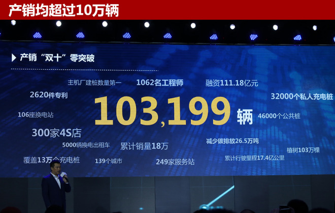 北汽新能源1月銷量超8千 新SUV于3月上市