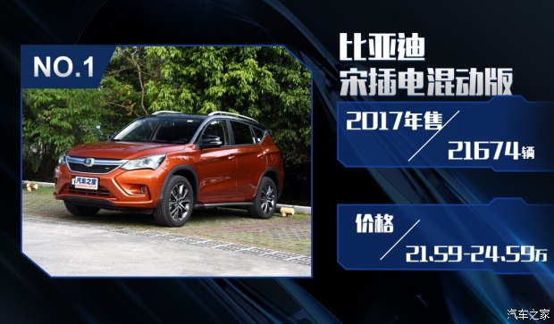 特斯拉銷量竟然無緣三甲？ 2017國內新能源車銷量排行