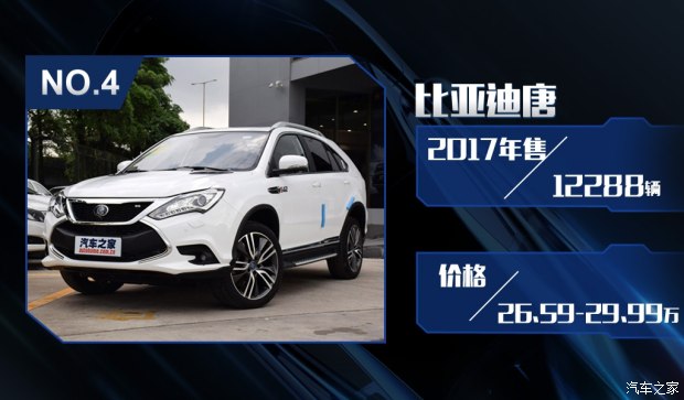 特斯拉銷量竟然無緣三甲？ 2017國內新能源車銷量排行