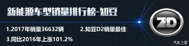 特斯拉銷量竟然無緣三甲？ 2017國內(nèi)新能源車銷量排行
