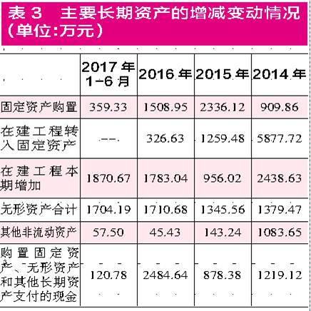 閩華電源采銷數(shù)據(jù)“不合理”  生產(chǎn)成本與原材料采購(gòu)不符