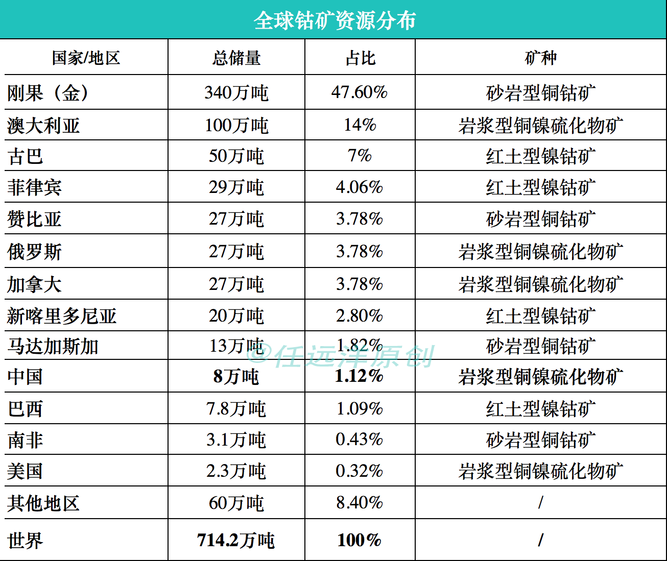 電動汽車產業面臨電池危機：需求量暴增 礦產商坐地起價