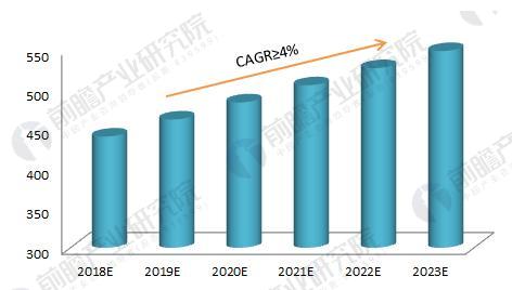 2018年干電池制造行業現狀分析 下游需求促收入小幅上升