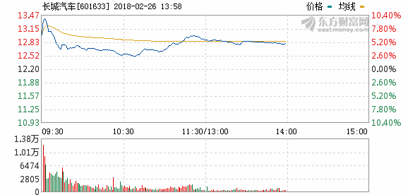 長城與寶馬擬組合資公司 新能源車產業迎新一輪“市場換技術” 長城與寶馬擬組合資公司 新能源車產業迎新一輪“市場換技術”