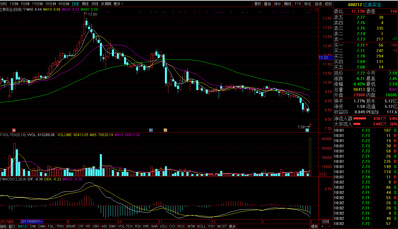 江泉實業(yè) 江泉實業(yè)