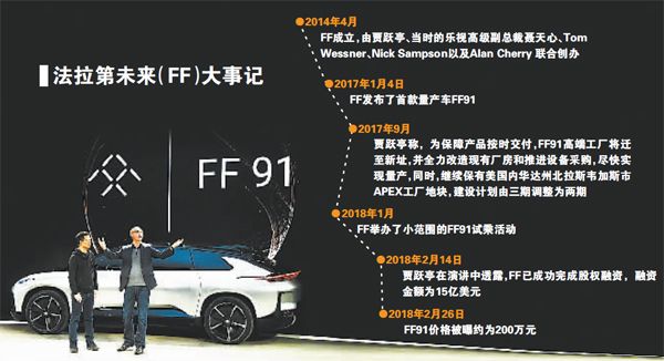 電動汽車FF91國內售價或超200萬 賈躍亭背水一戰