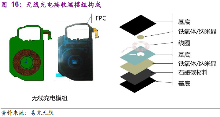 無線充電大勢所趨 這些細分龍頭值得布局！