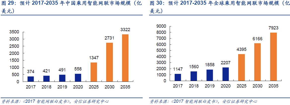 首款智能駕駛車年內上市 這些產業鏈公司最受益！