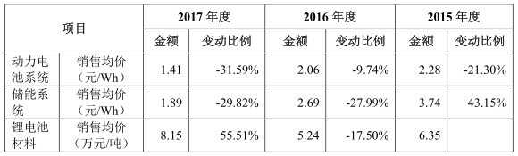“獨(dú)角獸”寧德時(shí)代IPO材料更新 最新信息速遞！