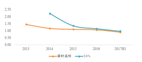 “獨(dú)角獸”寧德時(shí)代IPO材料更新 最新信息速遞！