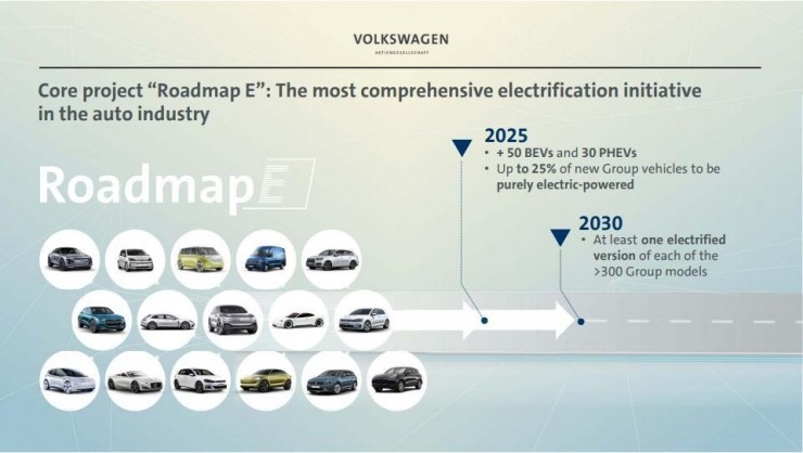 大眾加速推進汽車電動化的戰略武器 16個生產基地80款車型200億電池訂單