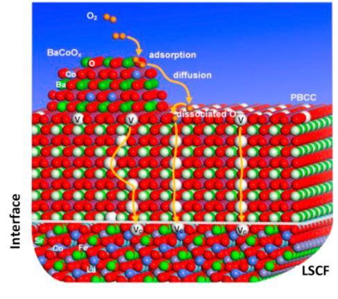 喬治亞理工與中國沙特合作研發燃料電池多相催化劑 喬治亞理工與中國沙特合作研發燃料電池多相催化劑