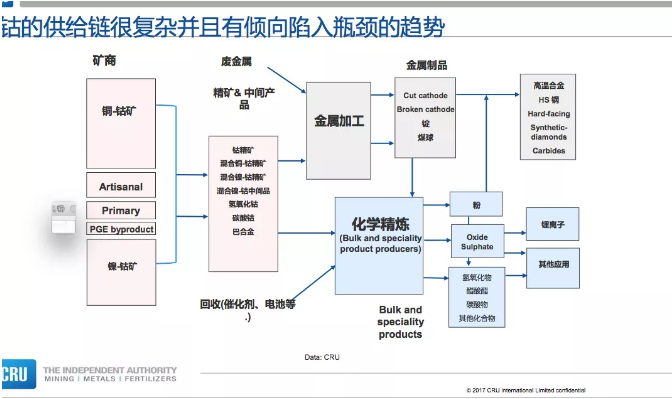 電動汽車市場的增長拉動對鈷的需求 “鈷奶奶”會牛上天嗎？
