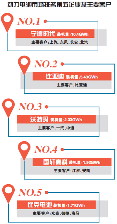 開放供應(yīng)鏈閉環(huán) 比亞迪拆分電池業(yè)務(wù)