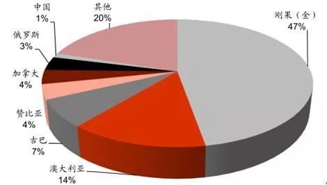 新能源汽車何去何從？ “鈷”說(shuō)了不算