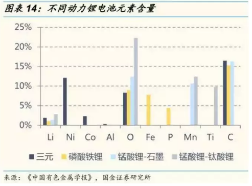 梯次利用與原料回收 退役動力鋰電池回收技術概覽 梯次利用與原料回收 退役動力鋰電池回收技術概覽