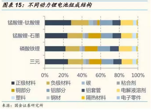 梯次利用與原料回收 退役動力鋰電池回收技術概覽 梯次利用與原料回收 退役動力鋰電池回收技術概覽