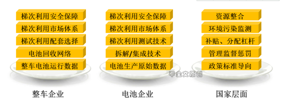 榨干電池剩余價值!動力電池梯次利用讓區(qū)段資源優(yōu)勢最大化 榨干電池剩余價值!動力電池梯次利用讓區(qū)段資源優(yōu)勢最大化