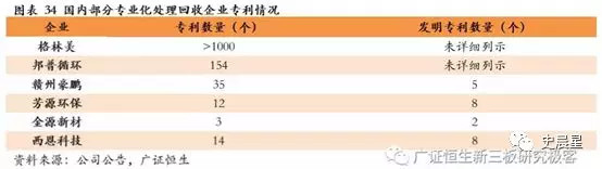 下一個風口?動力電池回收最全面分析 下一個風口?動力電池回收最全面分析