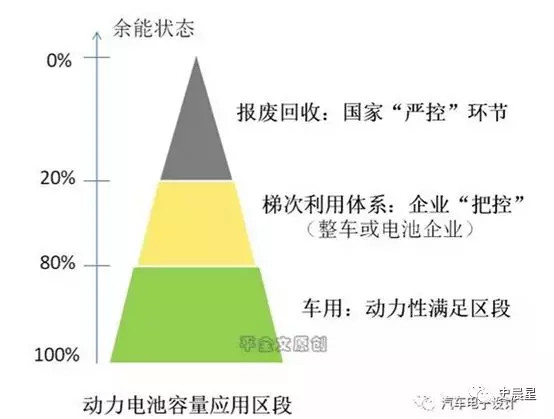 下一個風口?動力電池回收最全面分析 下一個風口?動力電池回收最全面分析