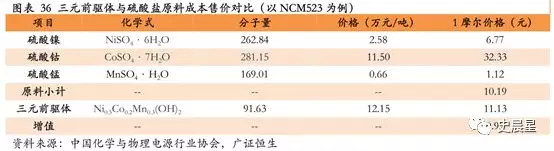 下一個風口?動力電池回收最全面分析 下一個風口?動力電池回收最全面分析