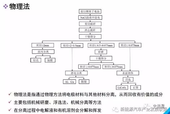 下一個風口?動力電池回收最全面分析 下一個風口?動力電池回收最全面分析