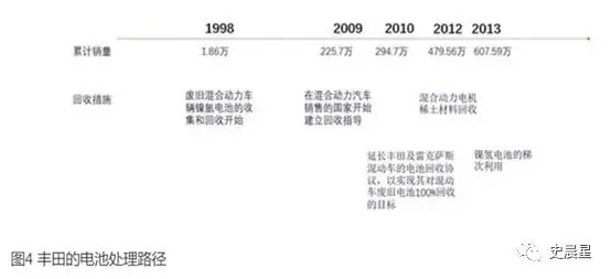 下一個風口?動力電池回收最全面分析 下一個風口?動力電池回收最全面分析