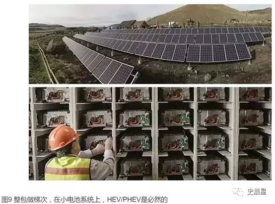 下一個風口?動力電池回收最全面分析 下一個風口?動力電池回收最全面分析