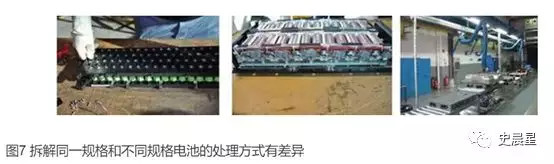 下一個風口？動力電池回收最全面分析