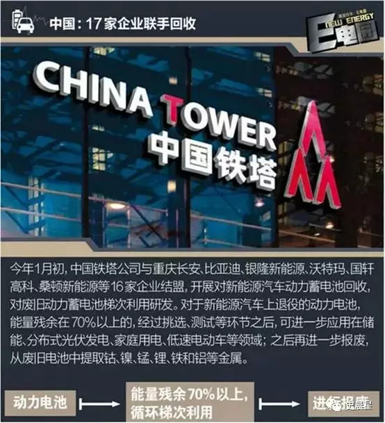 下一個風口？動力電池回收最全面分析