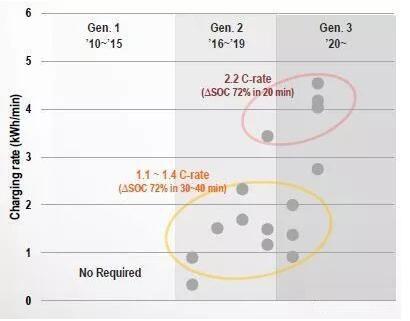 保時捷部署350千瓦充電站 致力電動汽車充電領域發(fā)展