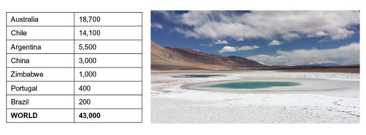 全球競爭激烈 未來鋰供需皆強(qiáng)勢增長