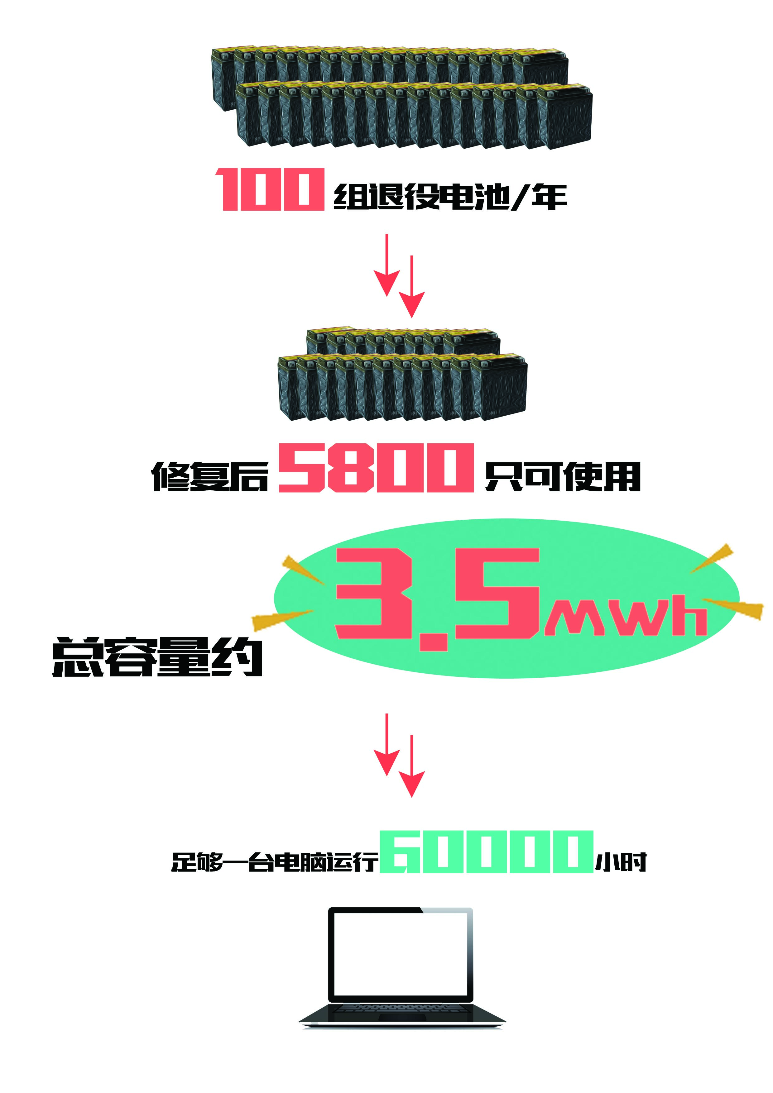 國內首例“變電站退役電池梯級利用” 科華恒盛煥發能源新活力