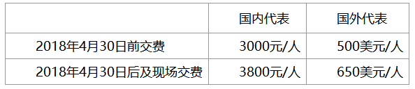 會議注冊費 會議注冊費